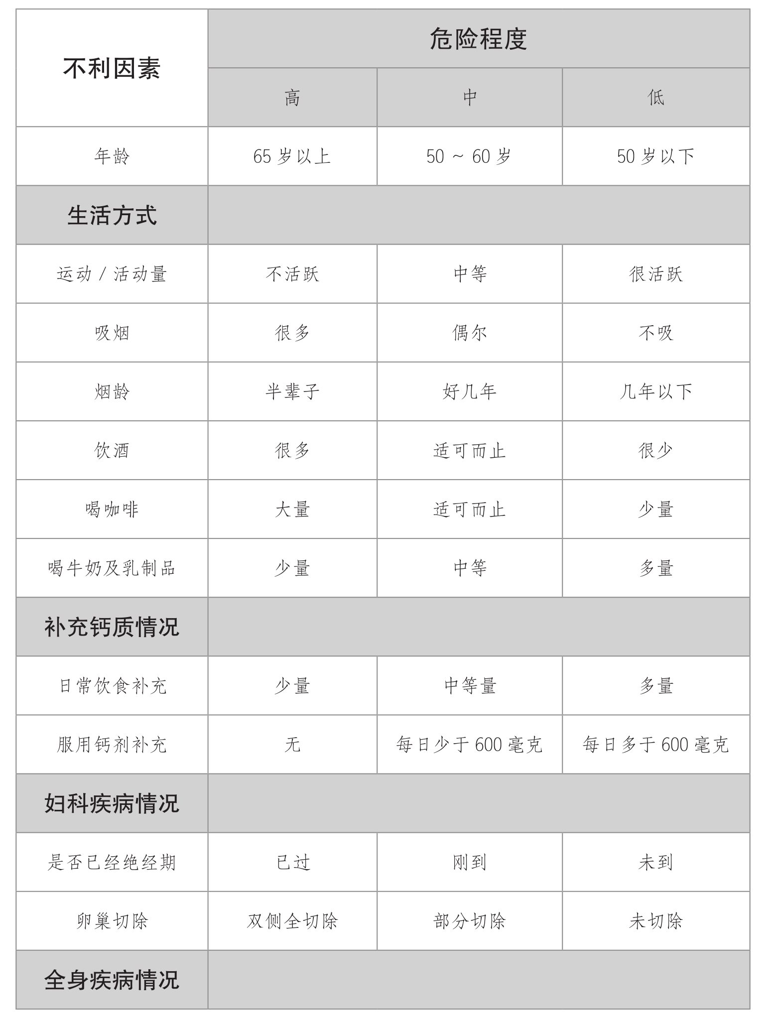 超声草莓视频入口仪发现人到中年骨质疏松症的蛛丝马迹【今日头条】