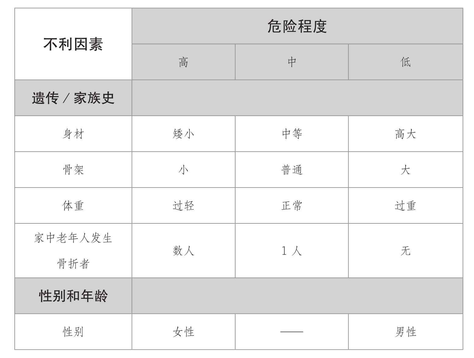 超声草莓视频入口仪发现人到中年骨质疏松症的蛛丝马迹【今日头条】